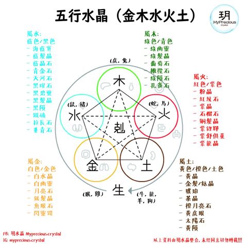 五行顏色水晶|五行水晶是什麼？必學五行水晶分類指南 